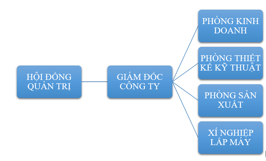 Giới Thiệu 2 Capture